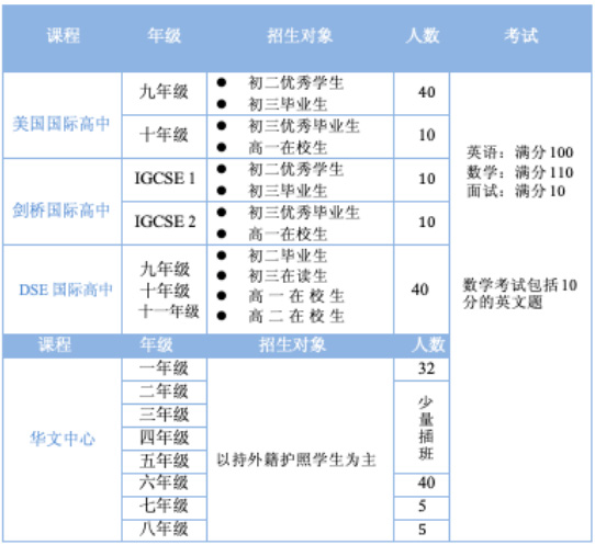 2024上海金苹果学校国际部招生简章（秋季）